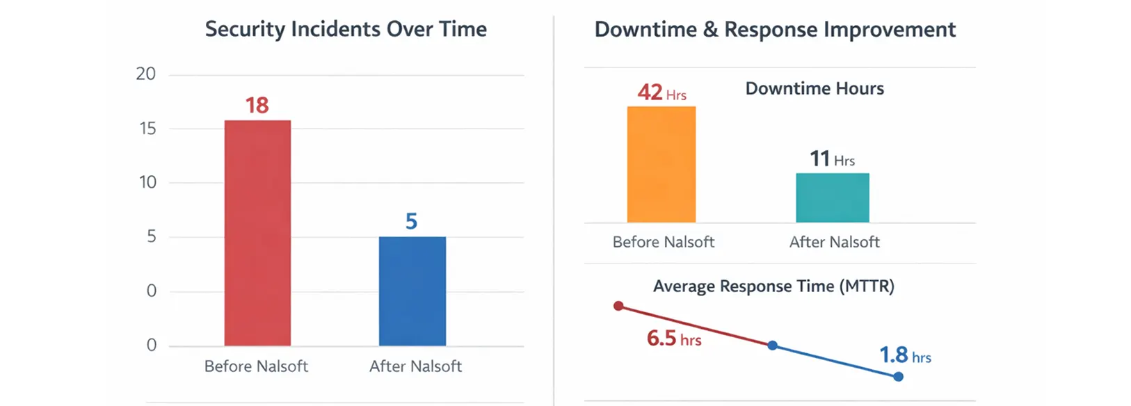 Impact Statistics Graph